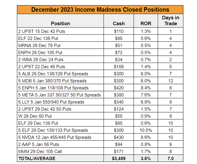 income madness