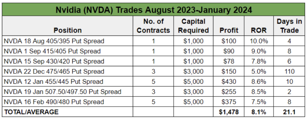 NVDA